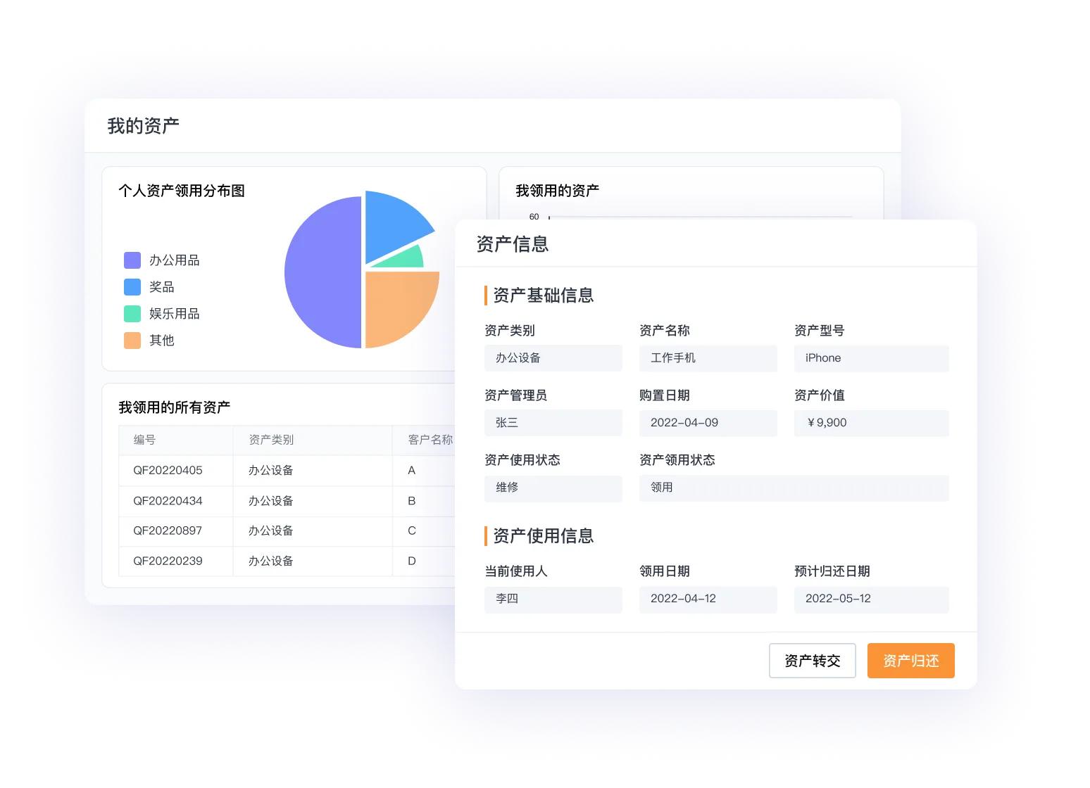 资产自主管理